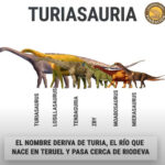 Turisauria