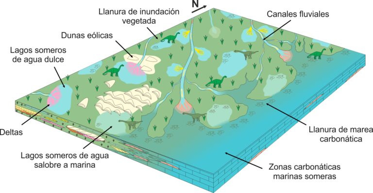 Foto 1 sedimentology